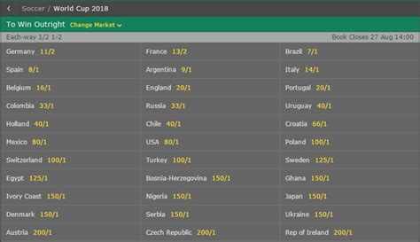 world cup odds bet365|World Cup: Outright odds .
